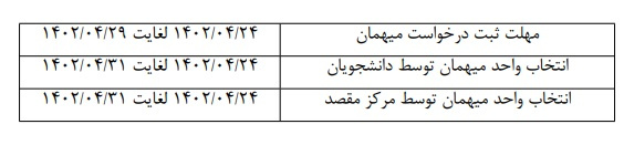 مهلت ثبت درخواست مهمان در برای تابستان تحصیلی ۱۴۰۲-۱۴۰۱